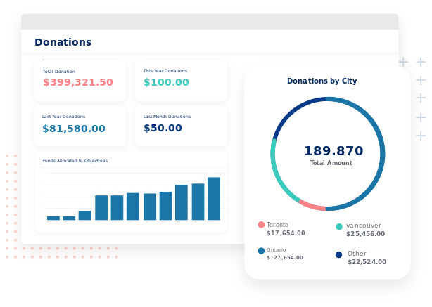 Donor-Management-Software-For-Non-Profits