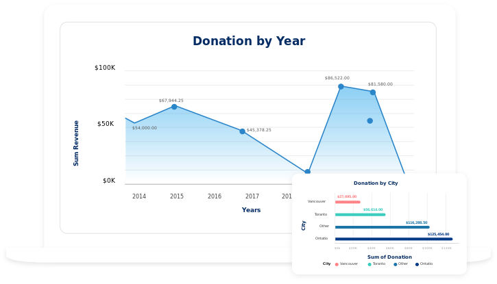 donor-management-banner