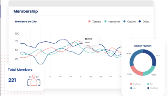 Membership-Management-banner