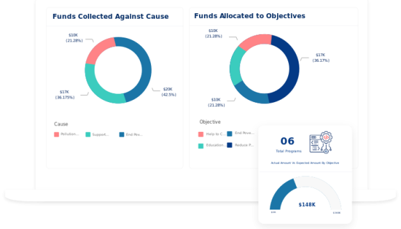 Your-Non-Profit-impact-repor-is-worth-sharing-header-banner
